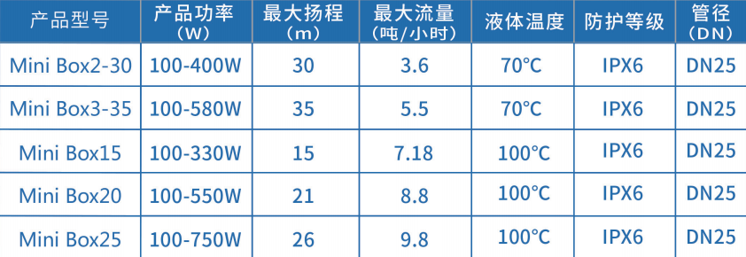 型号参数.png