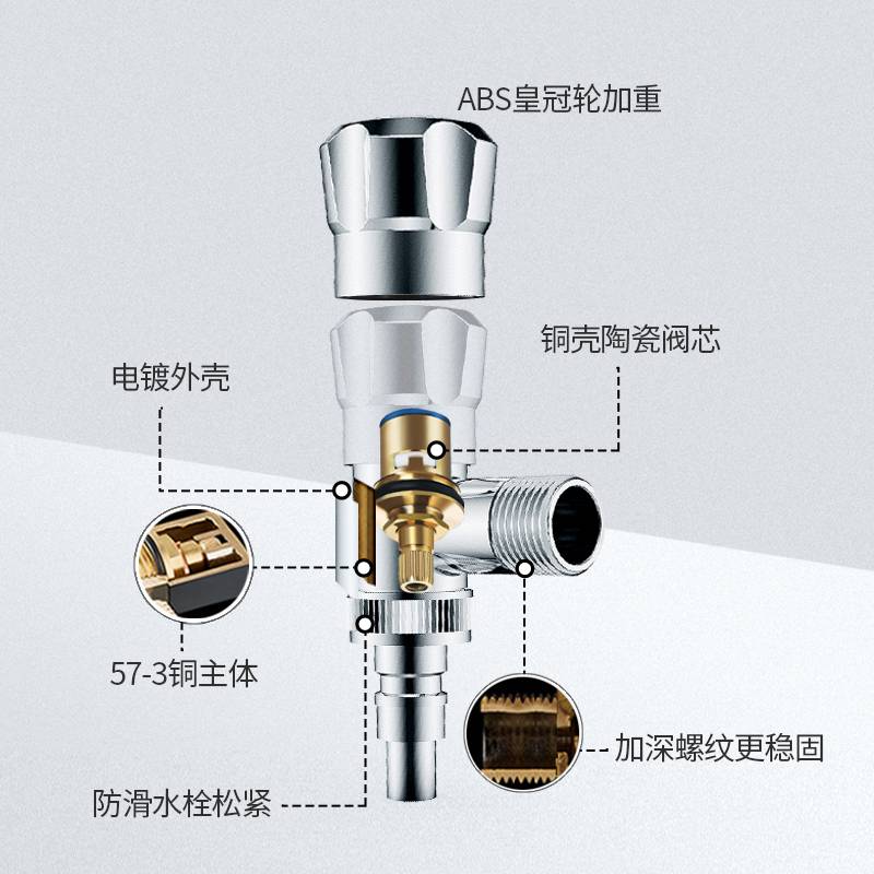 水鹿-配件－小五金－水鹿新款防脱落止水洗碗机洗衣机6/4分通用龙头