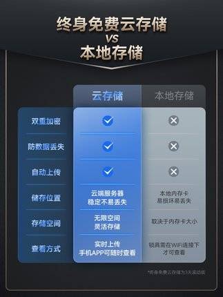 水鹿-福利产品－智能门锁－德施曼智能锁Q50F Pro人脸识别指纹锁