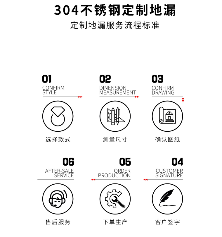 水鹿-配件－地漏－地漏非标定制链接