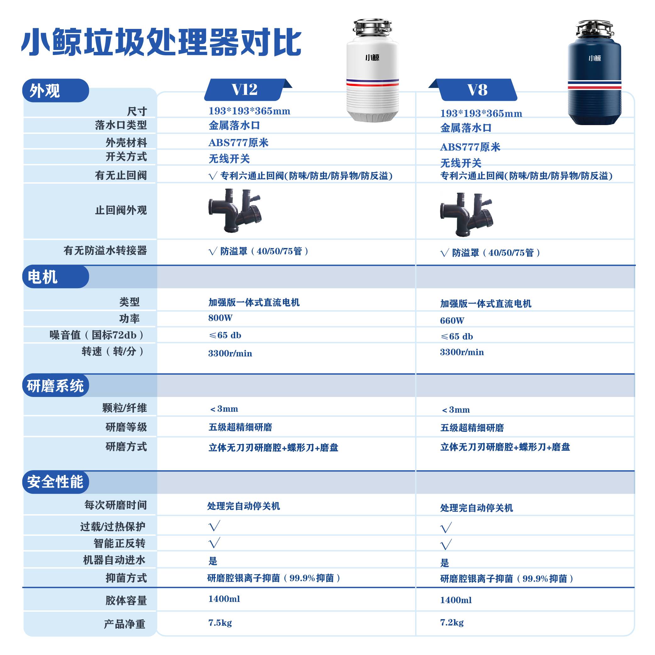 水鹿-厨房－垃圾处理器－小鲸厨房食物智能全自动垃圾处理器V8 自动进水自动关机