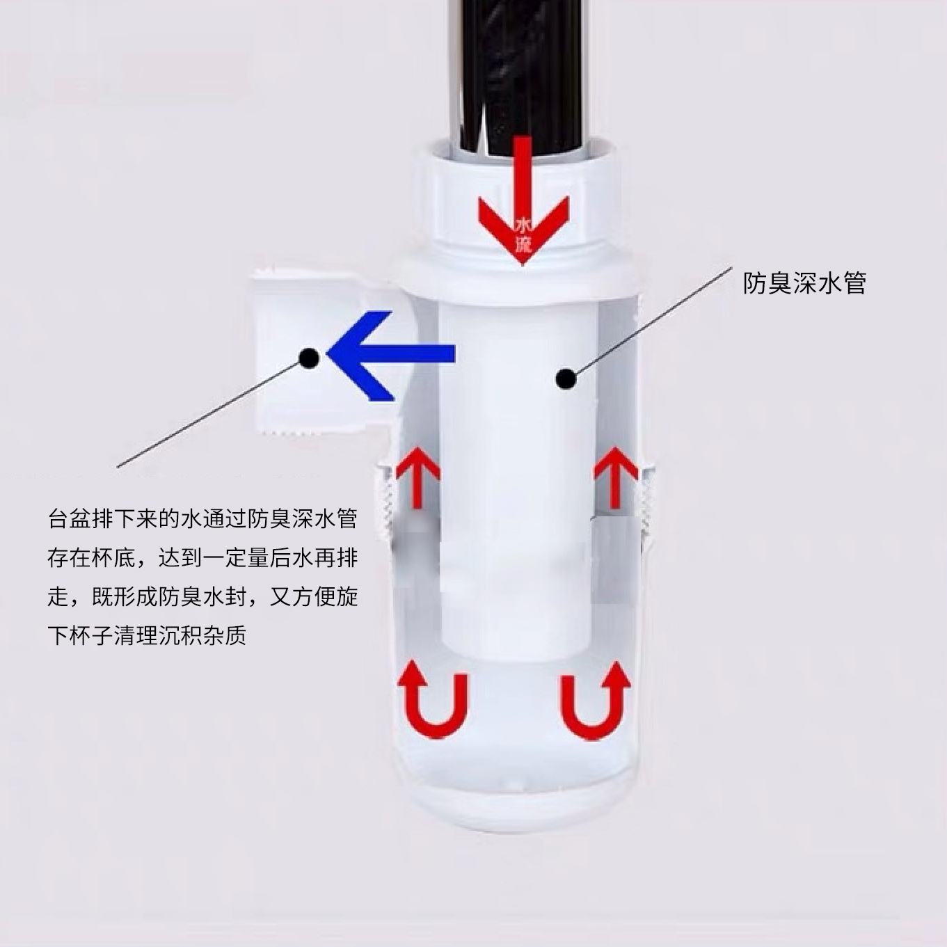 浴室柜用塑料下水管（自带存水湾-可墙排水可地排水）-需搭配下水器使用