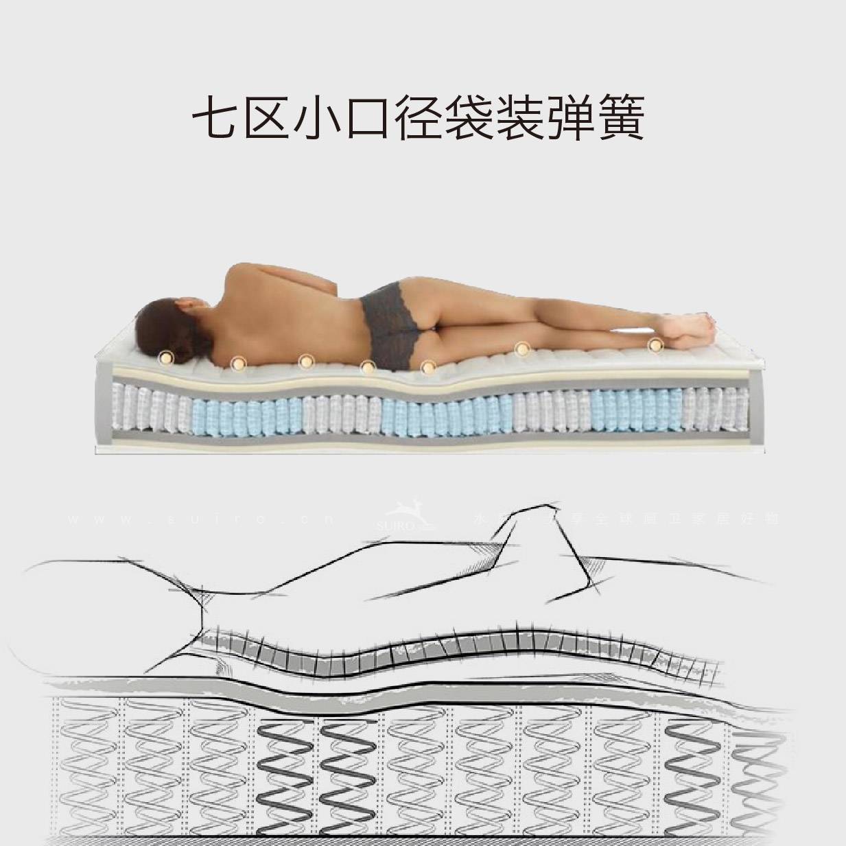 水鹿-家居－床品－鹿眠5号床垫-七区小口径独立袋装弹簧+3D黑科技芯材·防螨抑菌（提前20天申请发货）