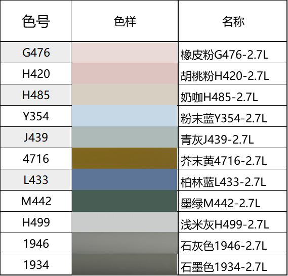 水鹿-福利产品－乳胶漆－芬兰芬琳3G超强面漆（10平方/2遍）（第三方商品，不囤货）2.7L