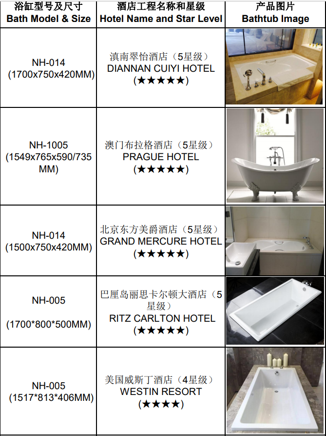 水鹿-淋浴－浴缸－优宜科五星级酒店嵌入式铸铁浴缸（出口一等品）