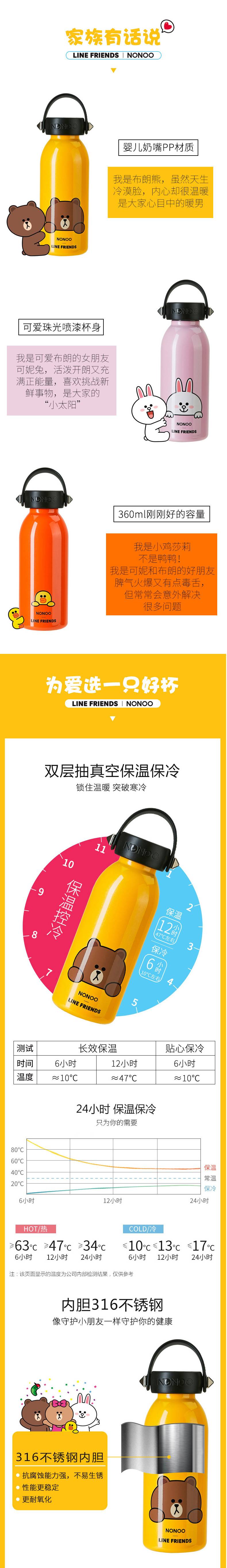 水鹿卫浴-配件-好物-LINE FRIENDS水杯316不锈钢卡通儿童保温杯