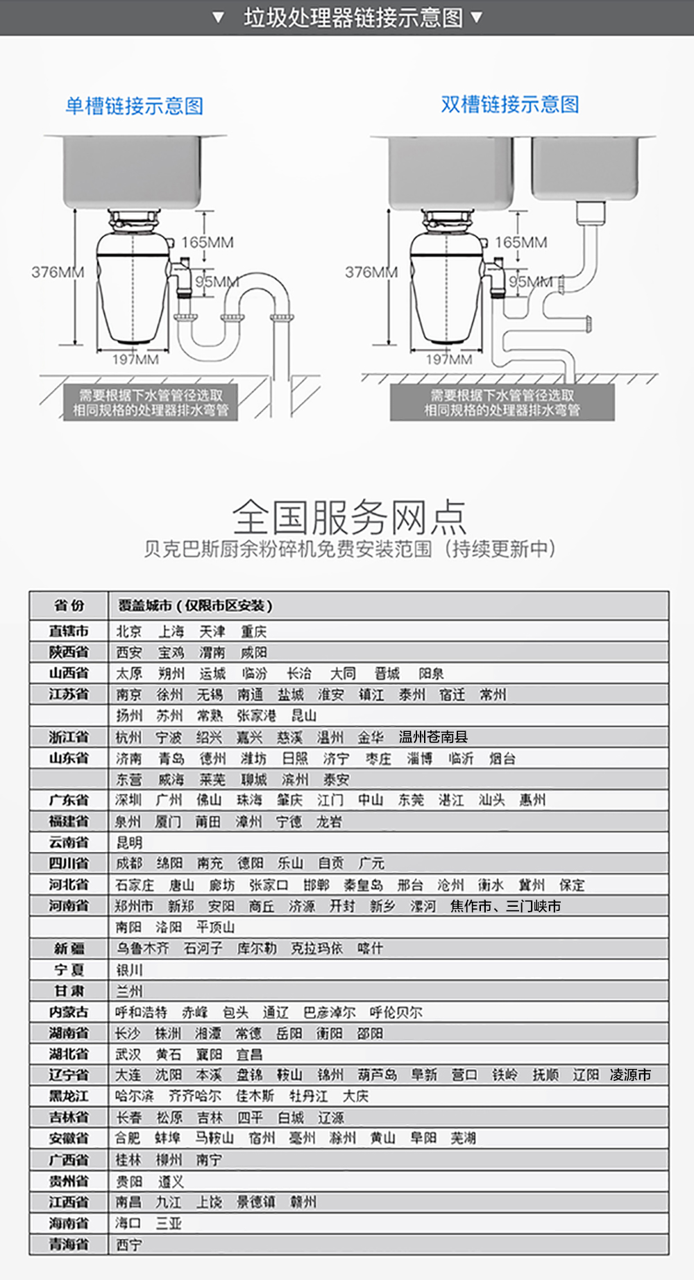 水鹿卫浴-厨房－垃圾处理器－贝克巴斯SUPER680  大白 厨余垃圾处理器（含官方安装，拨打官方400电话）