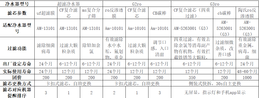 滤芯