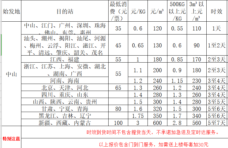 淋浴房运费