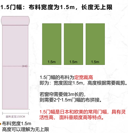 门幅介绍1