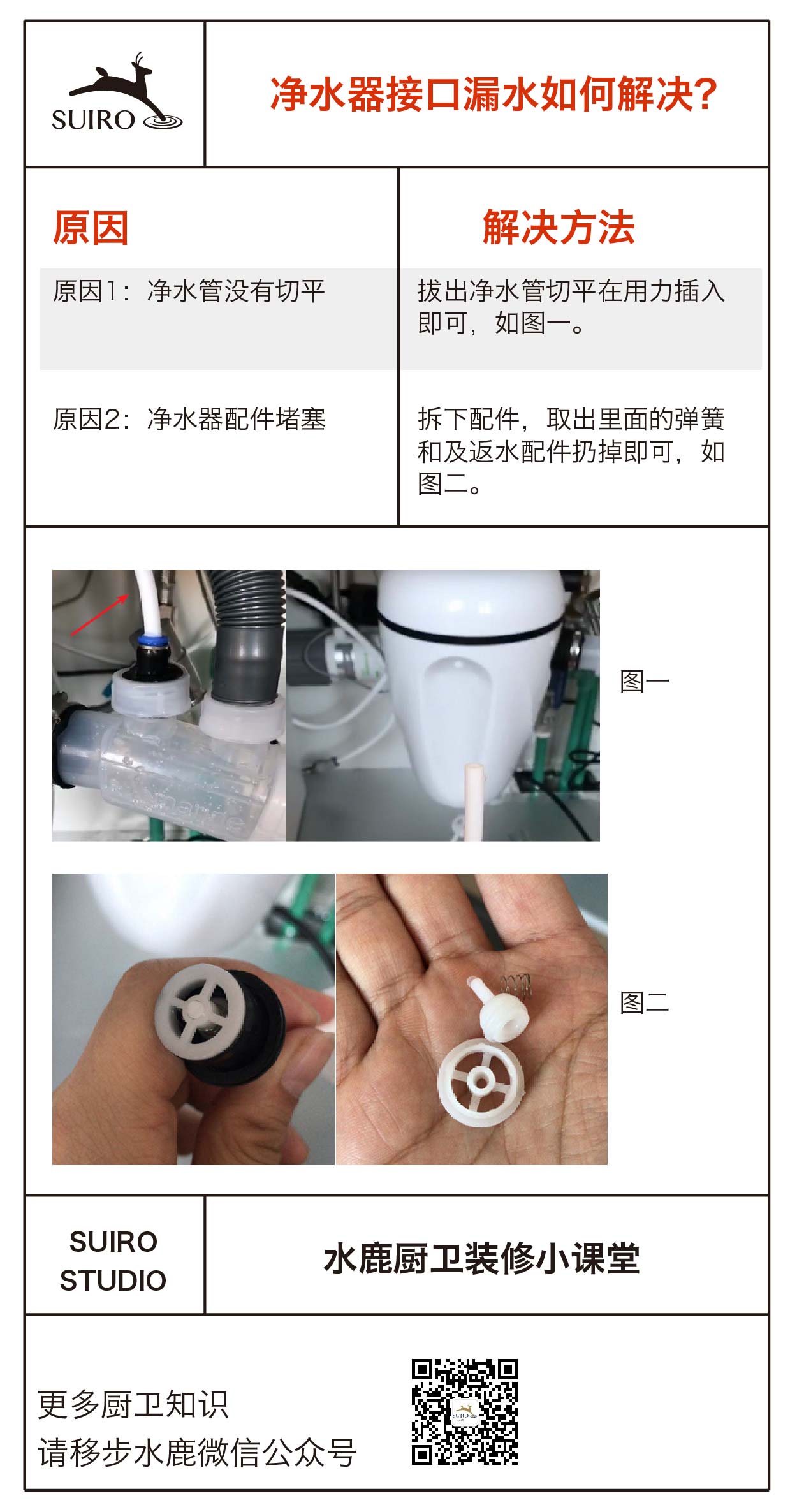 净水器接口漏水如何解决