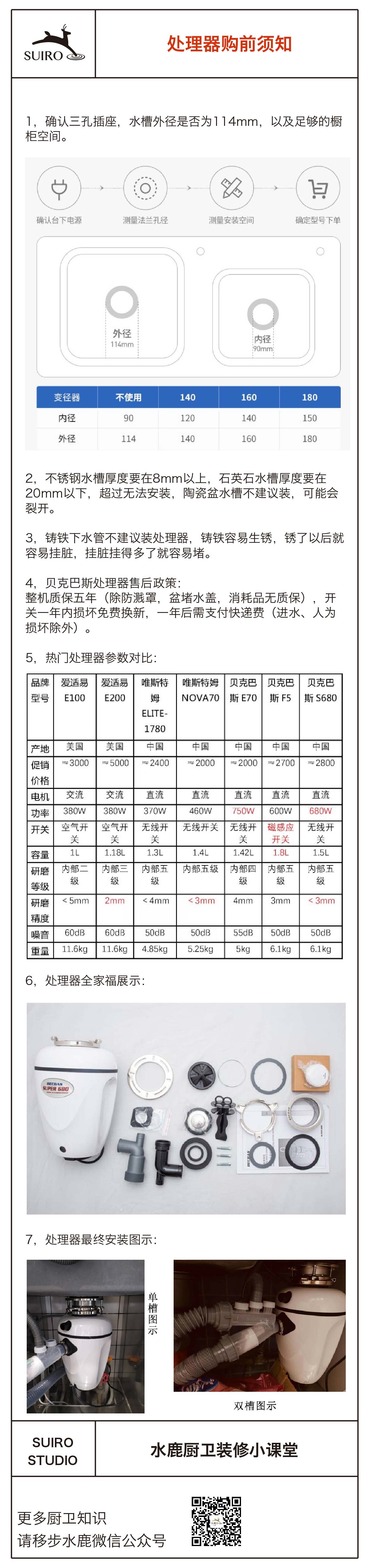 处理器购前须知